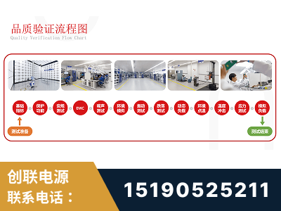南安-全流程品质验证体系完善
